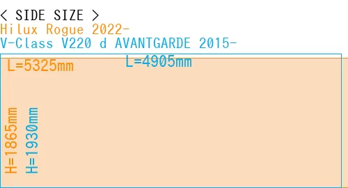 #Hilux Rogue 2022- + V-Class V220 d AVANTGARDE 2015-